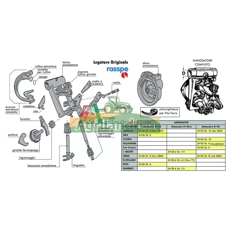 SOMECA Noueur Raaspe